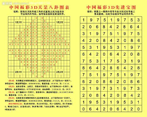 探索数字彩票新世界，2025最新福彩3D资料汇总