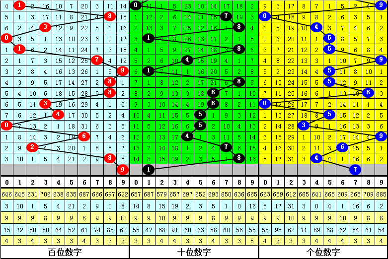 福彩3D实用资料大全，一网打尽，轻松掌握各类资讯