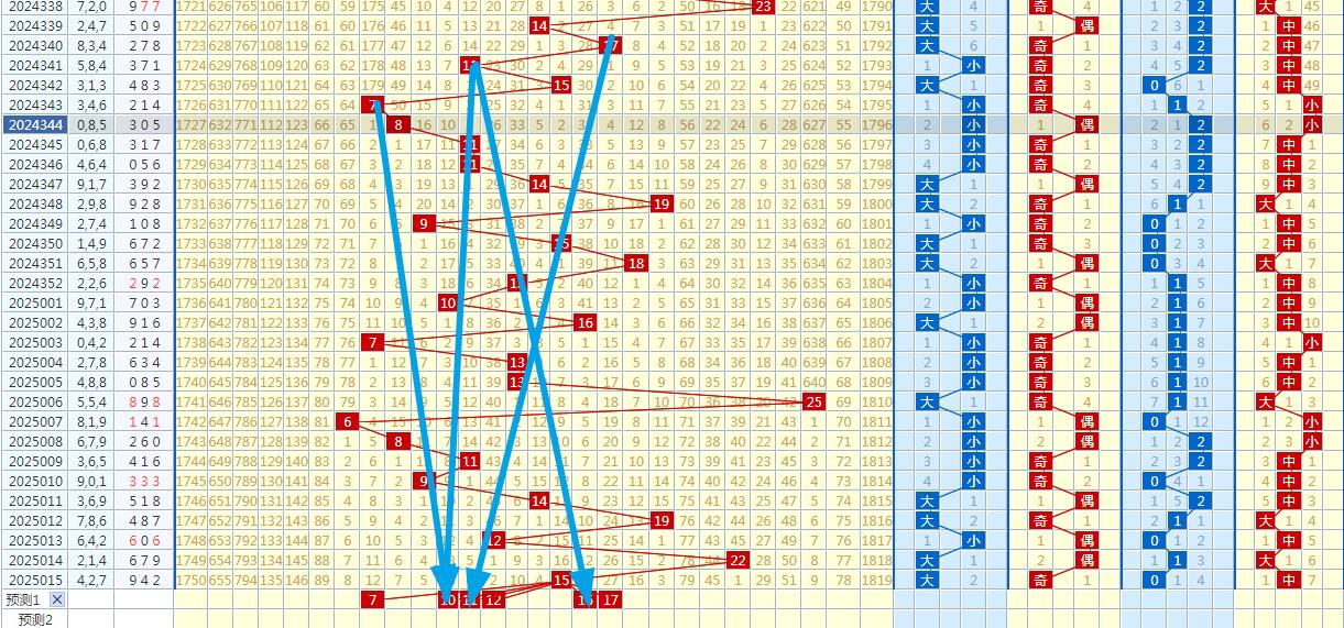 福彩3D资料库，选号必备信息大全