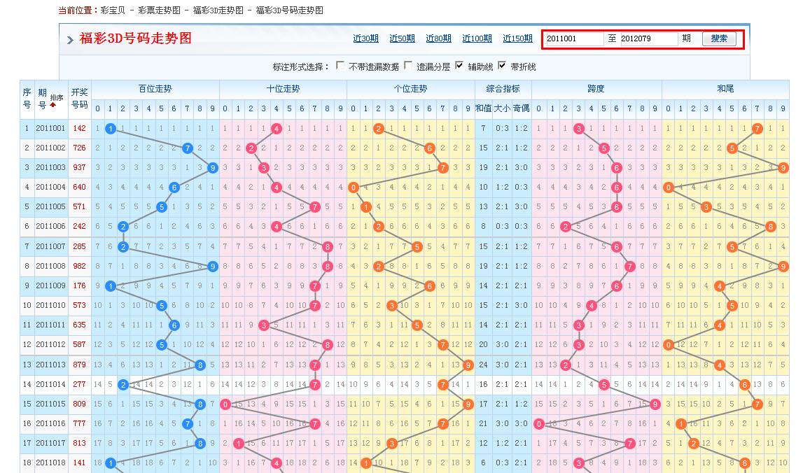 福彩3D资料导航，全方位数据查询指南