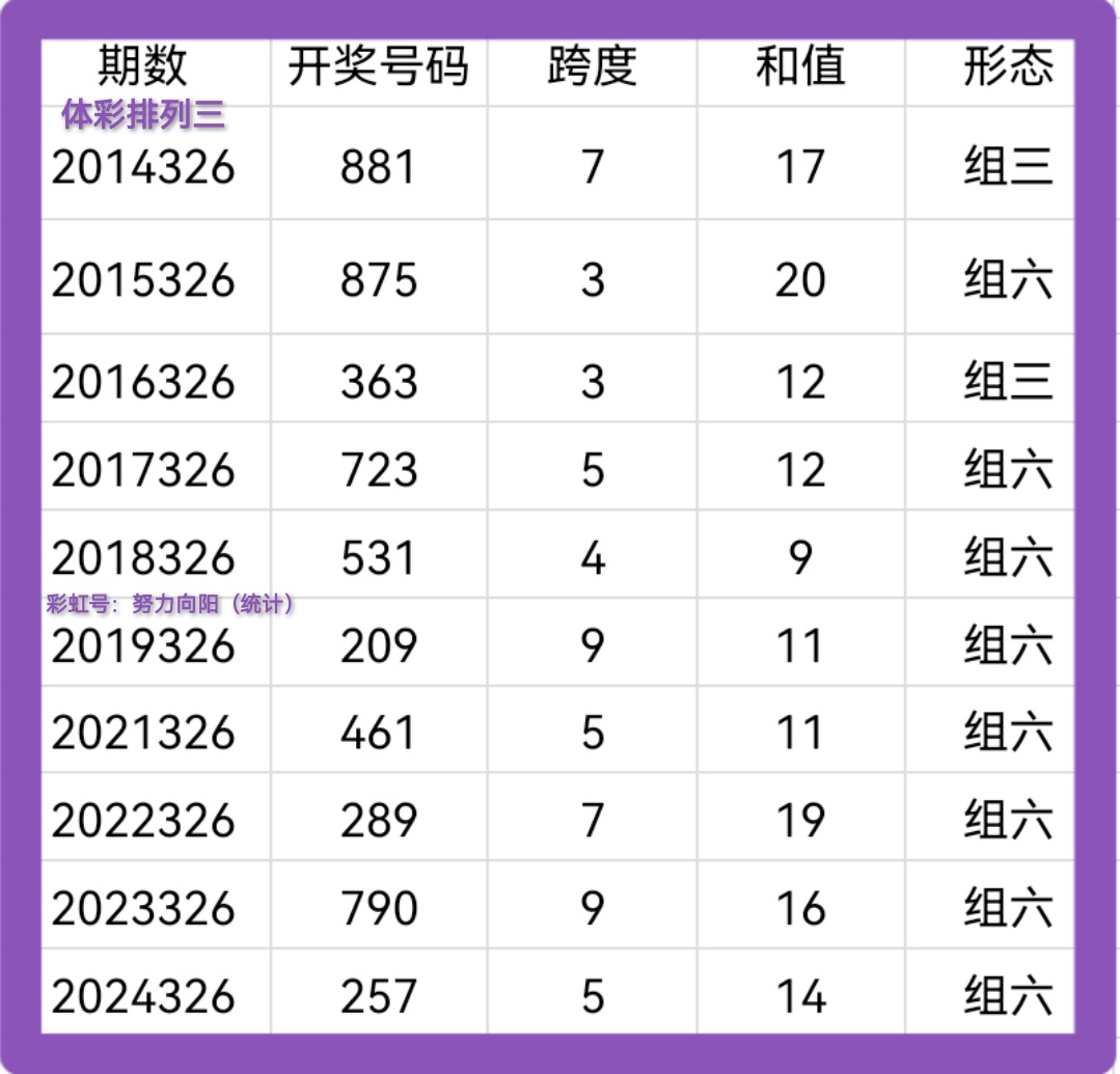 福彩3D资料汇编，走势分析、热号追踪与实战技巧探讨
