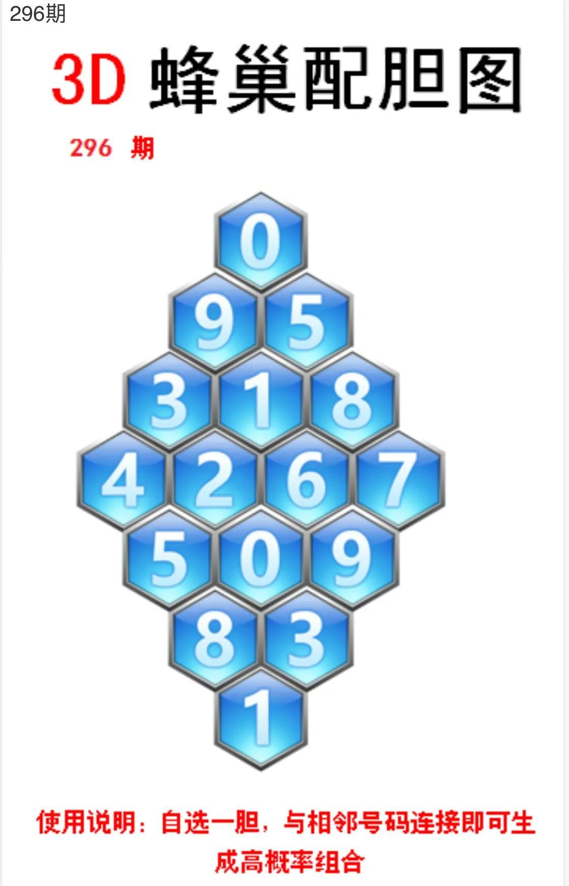 福彩3D精选资料，今日必览集萃