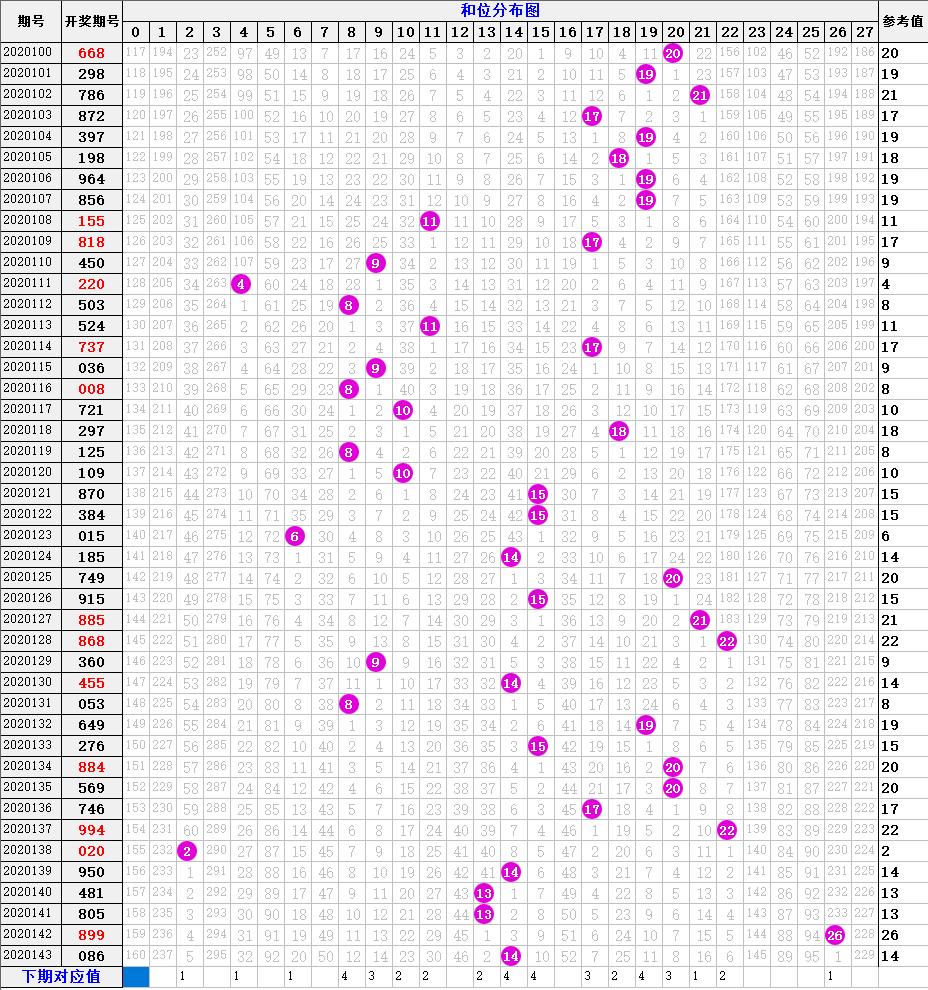 福彩3D入门指南，选号技巧与资料大全