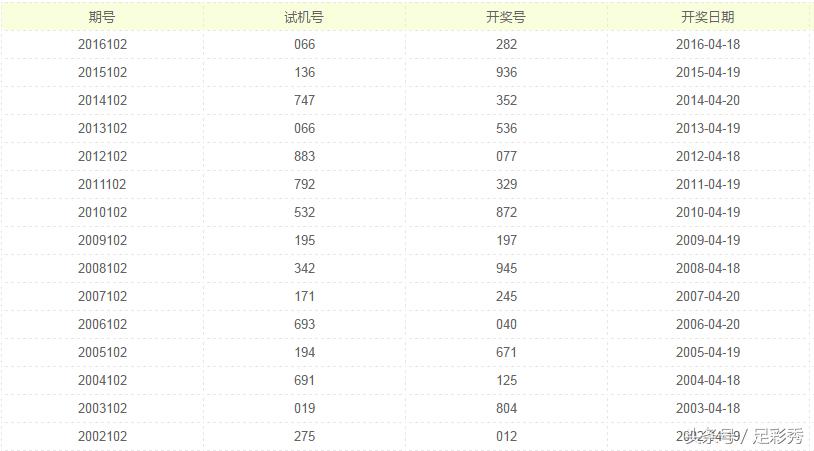 福彩3D资料解析，掌握选号核心技巧