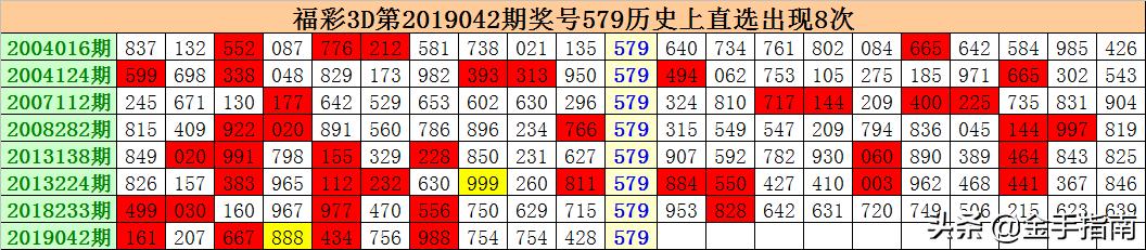 福彩3D资料合集，提升中奖概率的必备工具