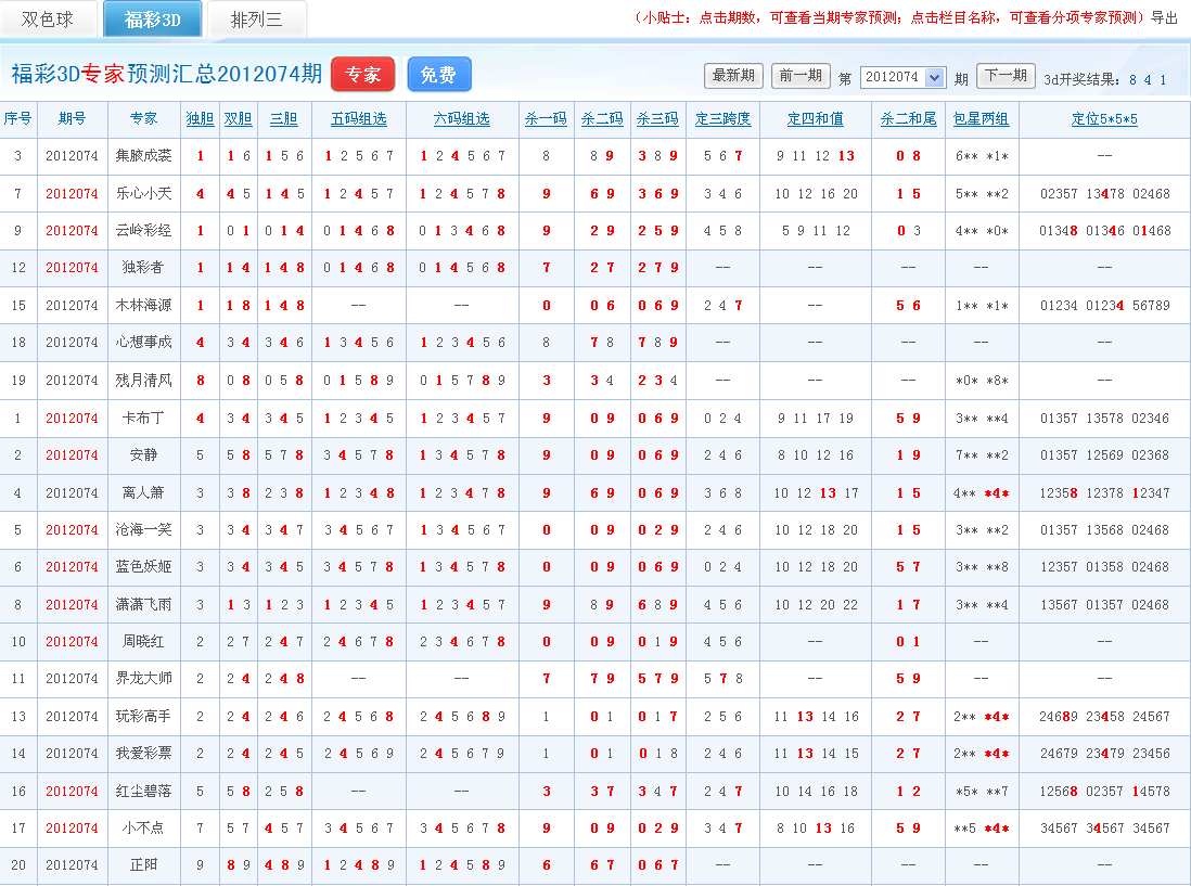 福彩3D资料大全整理汇总