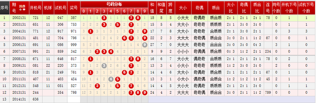 福彩3D资料深度解析，概率、走势与热门号码探索