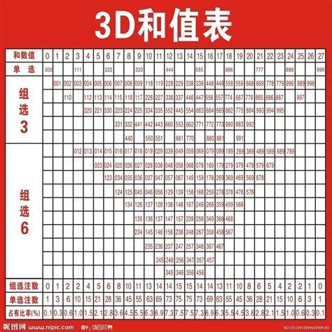 福彩3D资料图解，直观易懂的彩票指南