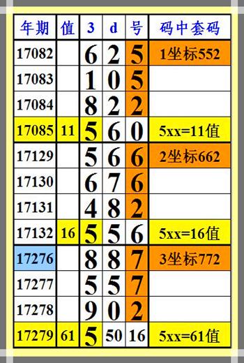 福彩3D数据解密揭秘，未知规律大揭秘