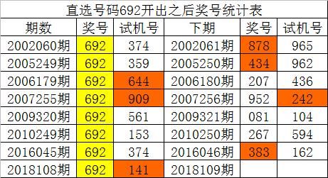福彩3D资料概览与完整统计详解