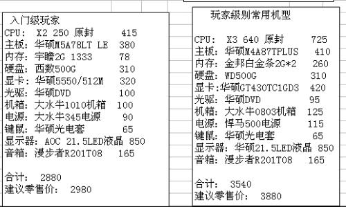 福彩3D实战资料整理揭秘，高手之选