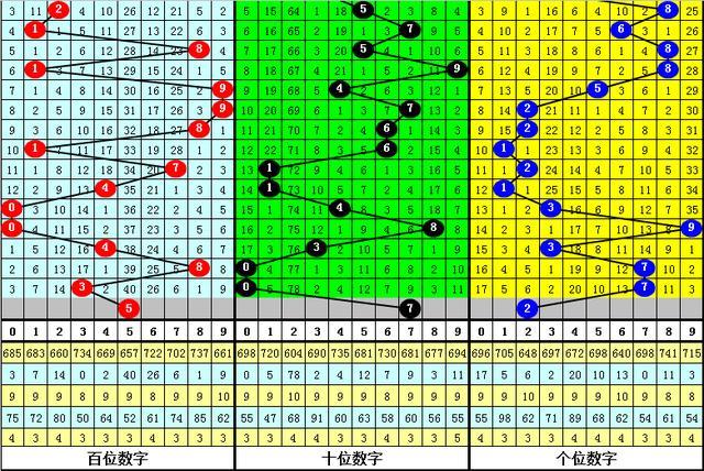 福彩3D全资料详解与高级分析概览