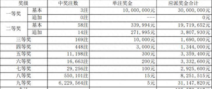 福彩3D资料集大解析，冷热趋势、跨度计算与和值全攻略