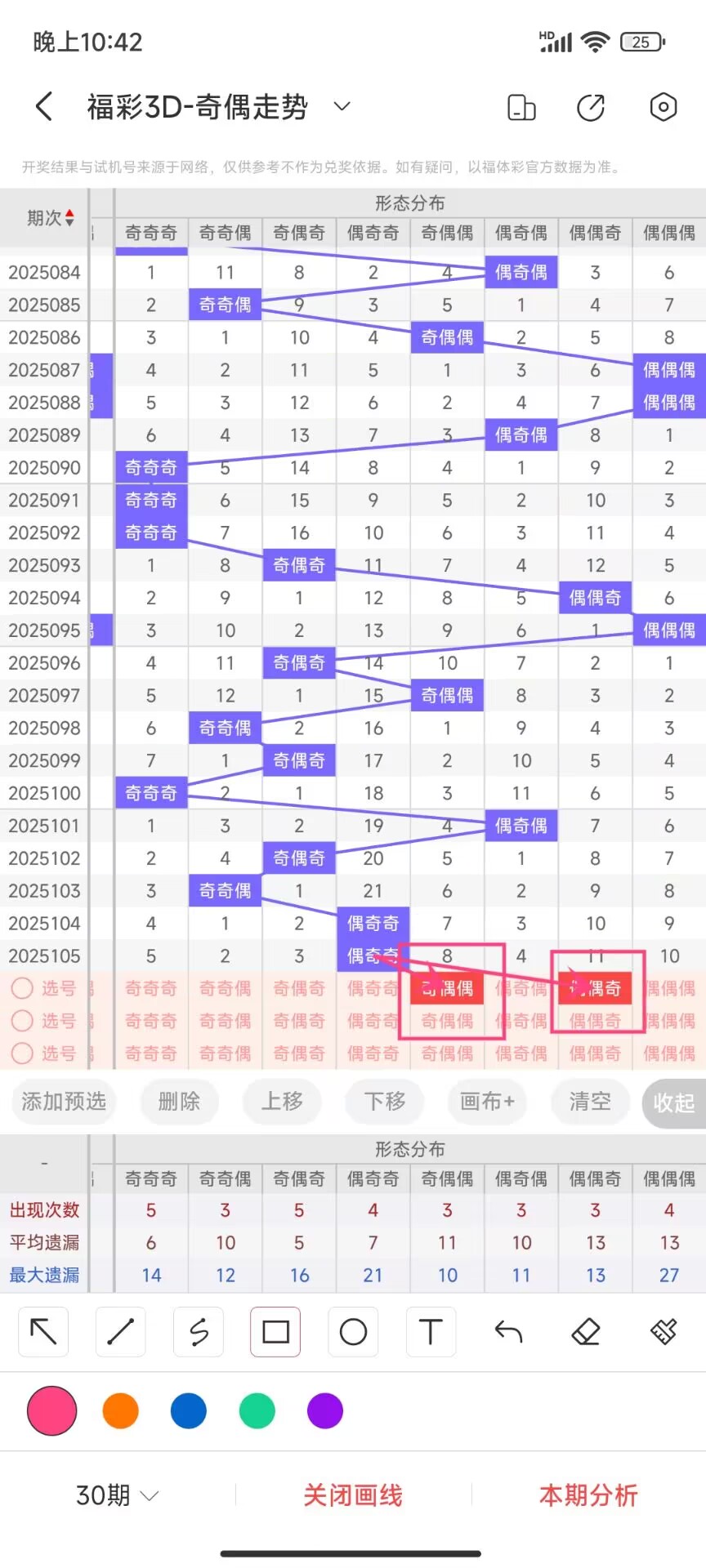 福彩3D选号必备数据提示
